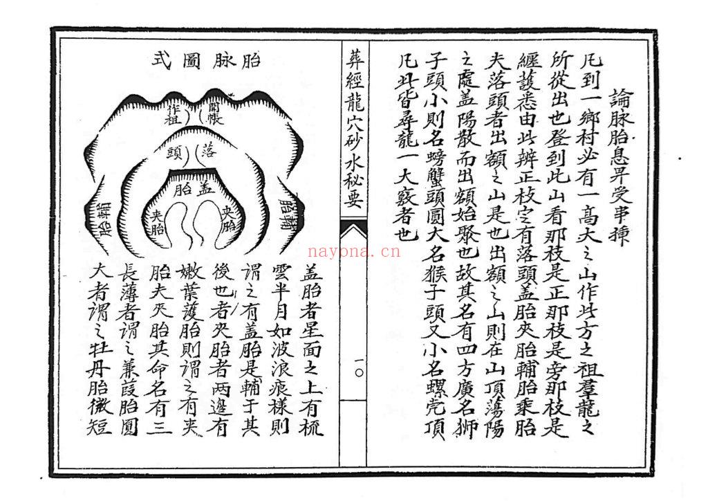 《葬经龙穴砂水秘要》9