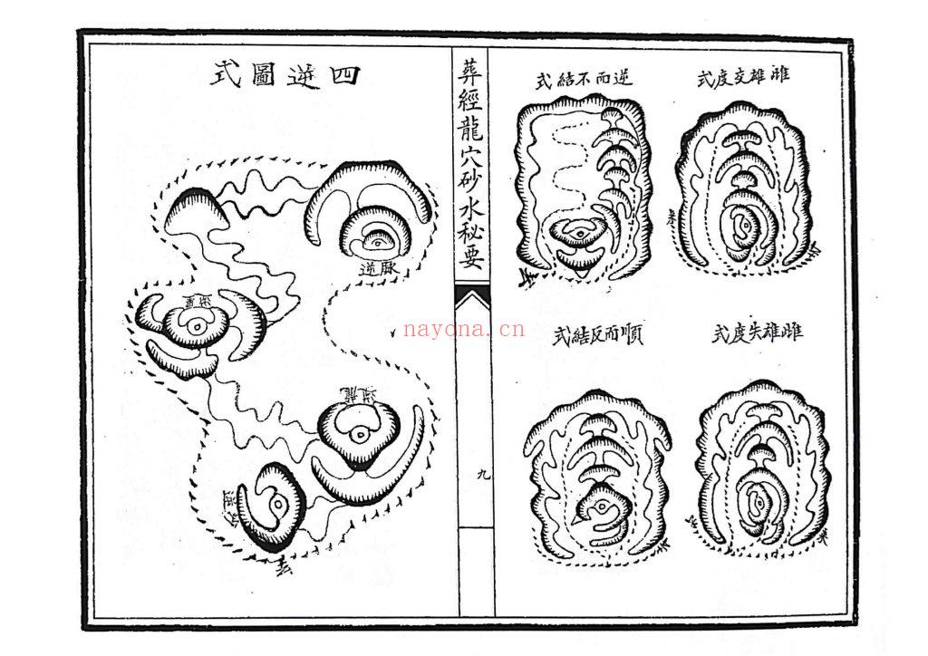 《葬经龙穴砂水秘要》9