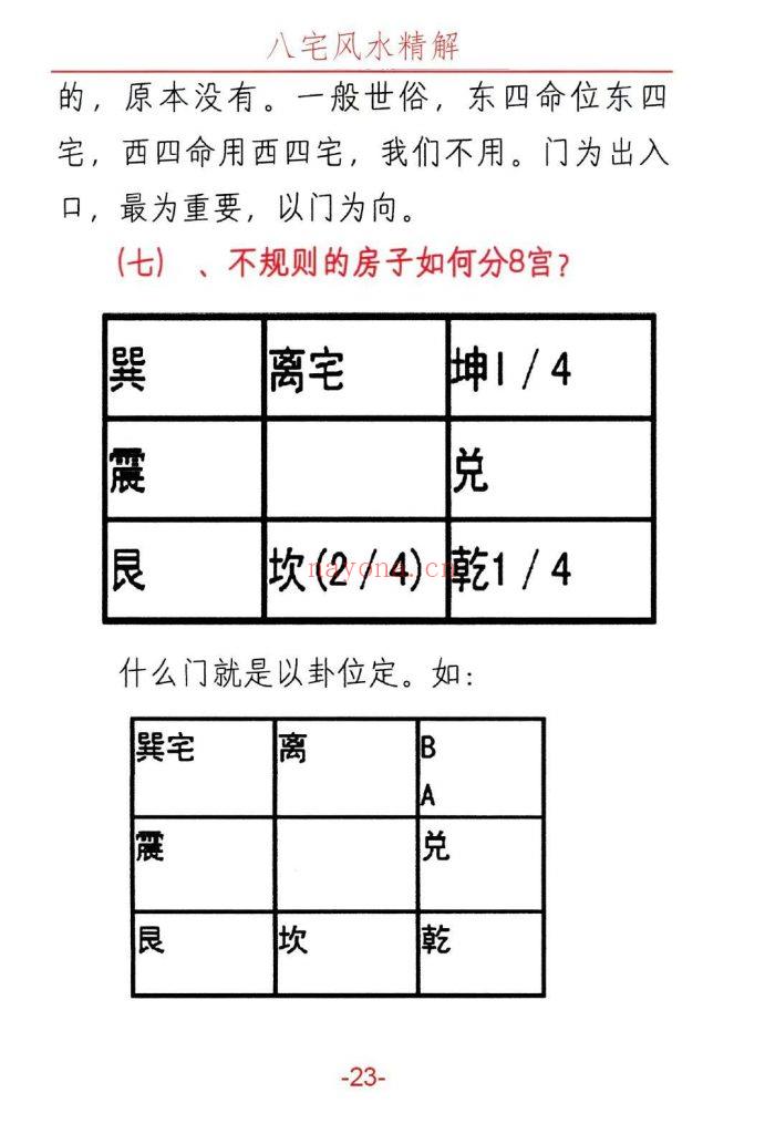《八宅风水精解》10