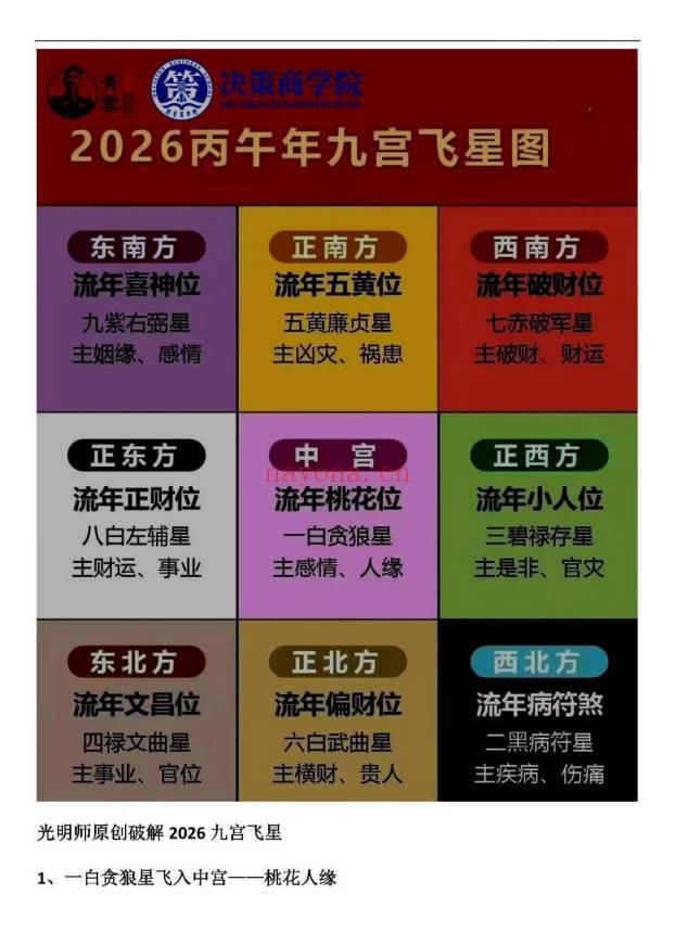 夏光明《2025年12月23日夜晚全真直播九宫飞星与2026风水布局》23页.PDF电子版