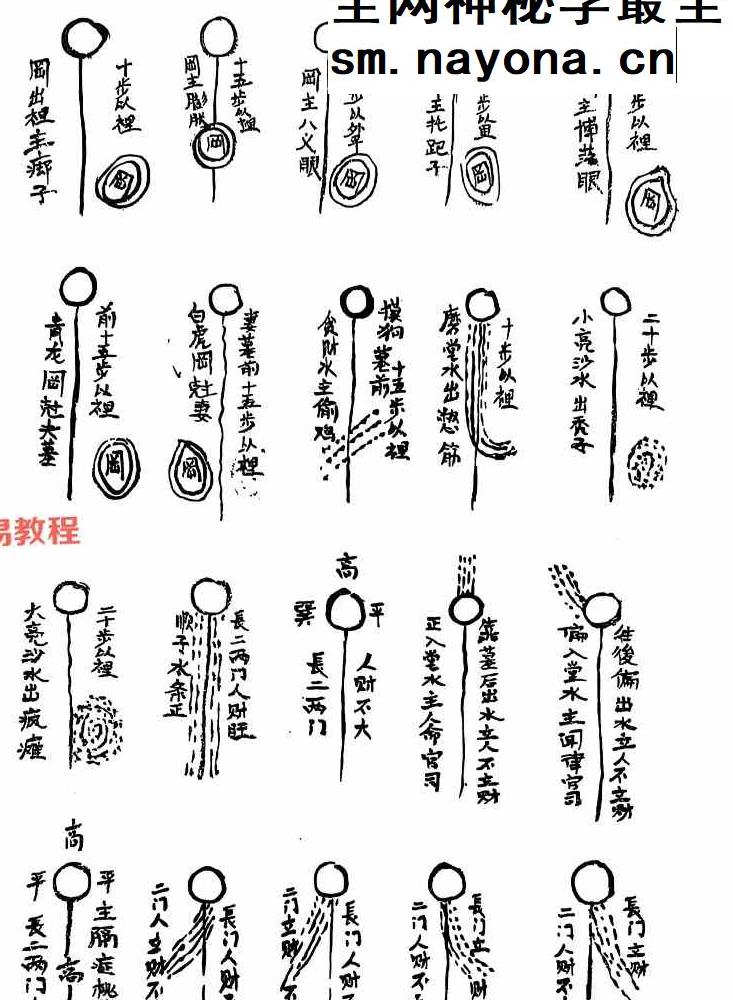 燕门混元阳宅地理+混元地理阴宅授徒珍贵笔记精华+阴宅口传心授秘诀.pdf 百度云