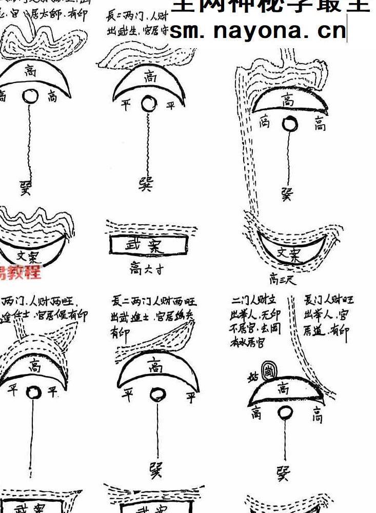 燕门混元阳宅地理+混元地理阴宅授徒珍贵笔记精华+阴宅口传心授秘诀.pdf 百度云
