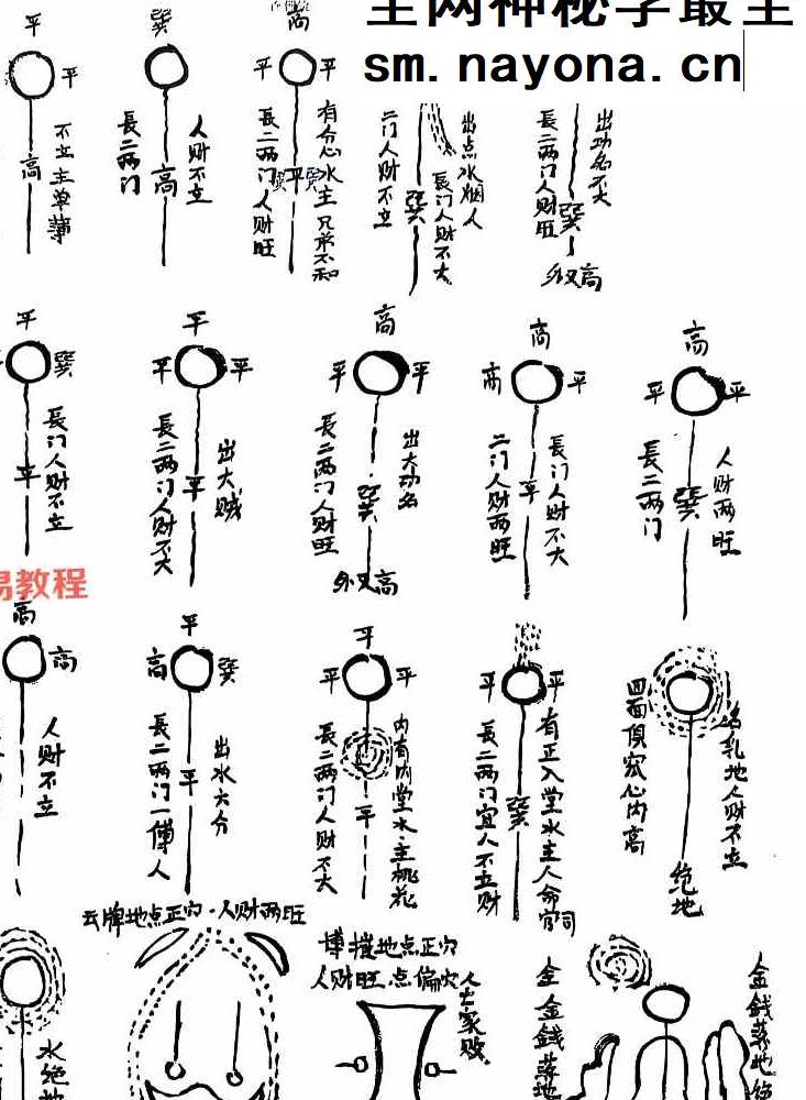 燕门混元阳宅地理+混元地理阴宅授徒珍贵笔记精华+阴宅口传心授秘诀.pdf 百度云