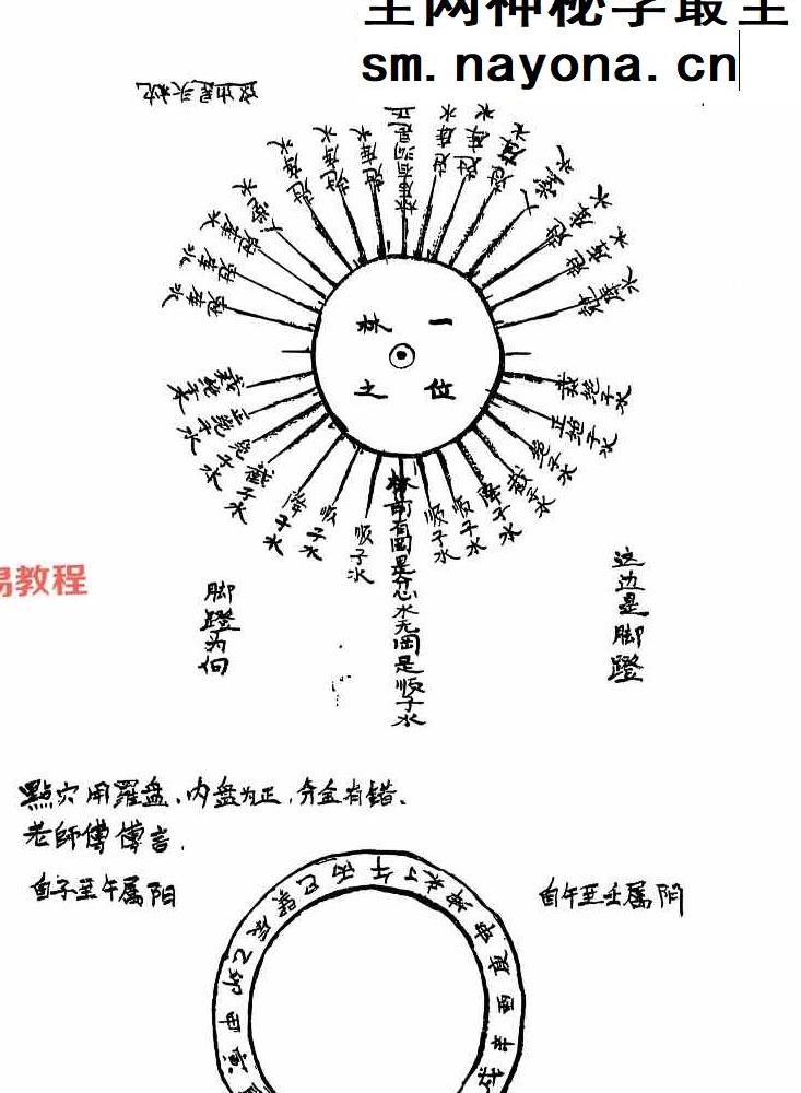 燕门混元阳宅地理+混元地理阴宅授徒珍贵笔记精华+阴宅口传心授秘诀.pdf 百度云