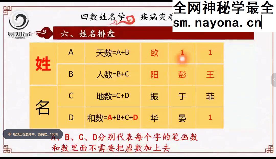 林可微《四数姓名学-灾难疾病预测专题》视频直播课7集约7.5小时