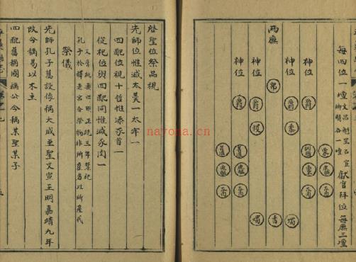 [康熙]平彝县志十卷 清任中宜[纂修] 清康熙四十四年 | 西南地区 | 县志下载 | 中国地方史志网