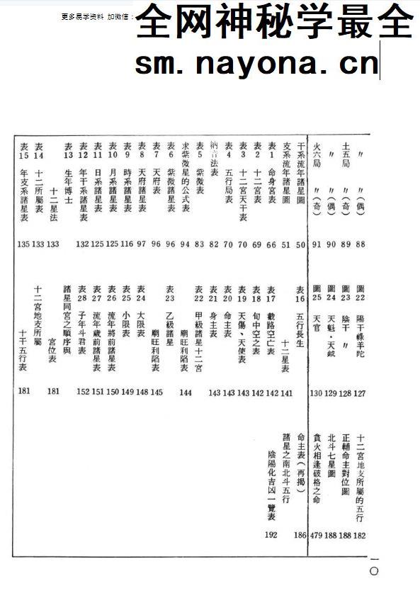 飞星紫微斗数阐秘 鲍黎明-着.pdf 482页