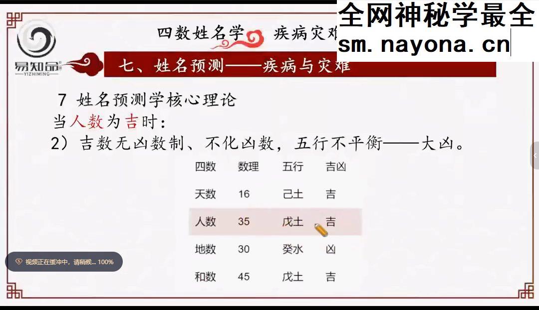 林可微《四数姓名学-灾难疾病预测专题》视频直播课7集约7.5小时