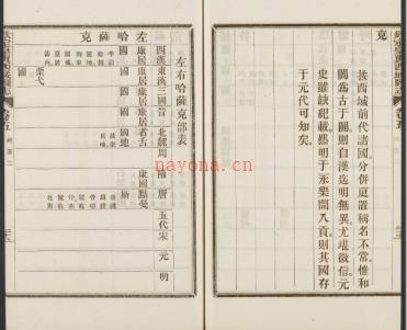 ［乾隆］钦定皇舆西域图志四十八卷 清傅恆等修 清褚廷璋等纂 清光绪间铅印本 | 西北地区 | 县志下载 | 中国地方史志网