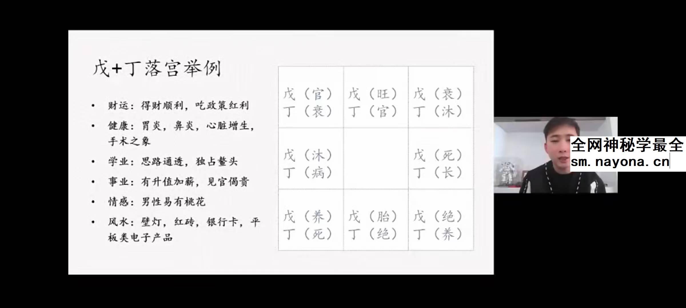文易复兴 韩狮虎《奇门81格局》53集