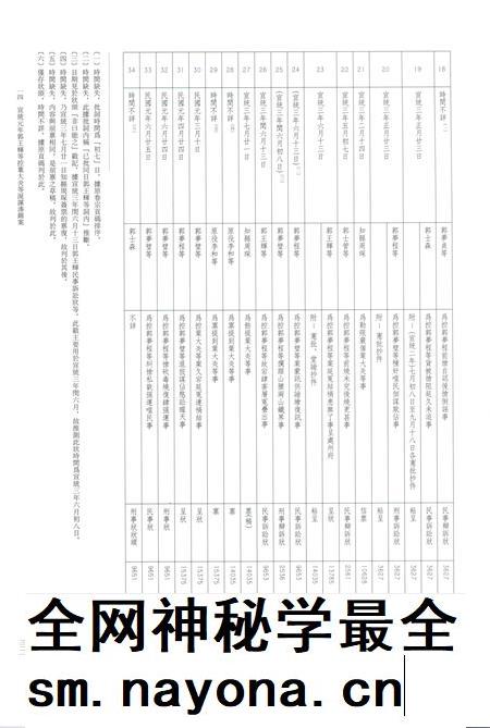 2012-龙泉司法档案选编 第1辑 晚清时期 下.pdf电子版_浙江省志插图4 2012-龙泉司法档案选编 第1辑 晚清时期 下.pdf电子版_浙江省志插图4