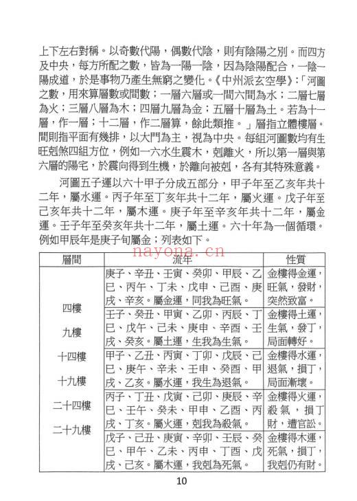 于光泰《玄空阳宅》526页 电子版