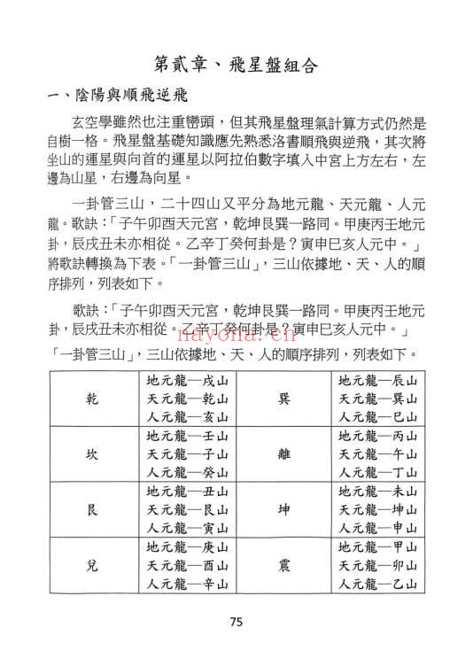 于光泰《玄空阳宅》526页 电子版