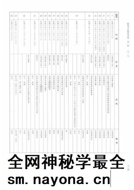 2014-龙泉司法档案选编  第2辑  1917  下.pdf电子版_浙江省志插图3