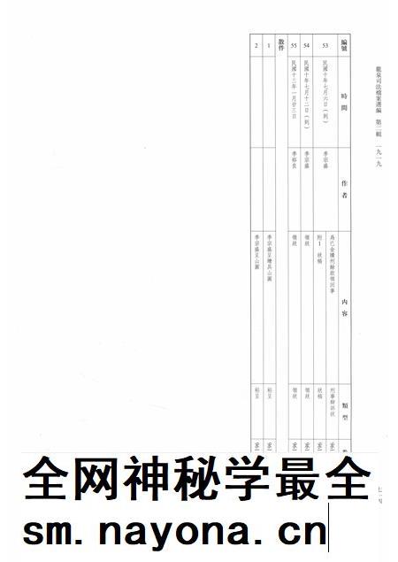 2014-龙泉司法档案选编 第2辑 1919 下.pdf电子版_浙江省志插图5 2014-龙泉司法档案选编 第2辑 1919 下.pdf电子版_浙江省志插图5