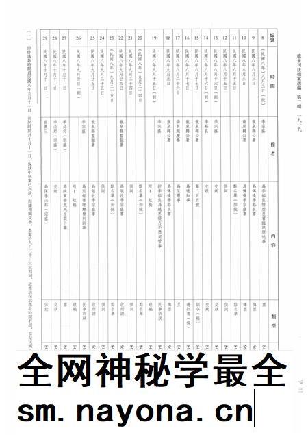 2014-龙泉司法档案选编 第2辑 1919 下.pdf电子版_浙江省志插图3 2014-龙泉司法档案选编 第2辑 1919 下.pdf电子版_浙江省志插图3