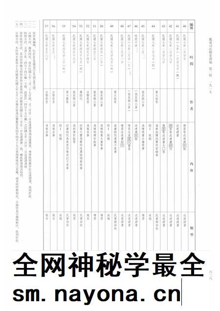2014-龙泉司法档案选编  第2辑  1917  下.pdf电子版_浙江省志插图5