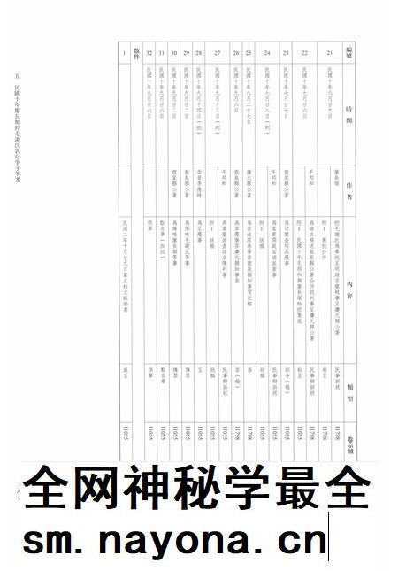 2014-龙泉司法档案选编  第2辑  1921  下.pdf电子版_浙江省志插图4
