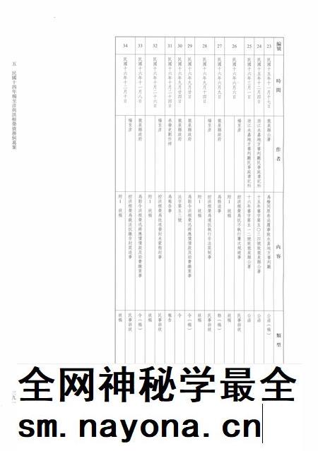 2014-龙泉司法档案选编  第2辑  1925  中.pdf电子版_浙江省志插图4