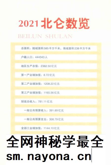 北仑年鉴2022-宁波市北仑区人民政府地方志力公室 编-2022.12.pdf电子版_浙江省志插图4 北仑年鉴2022-宁波市北仑区人民政府地方志力公室 编-2022.12.pdf电子版_浙江省志插图4