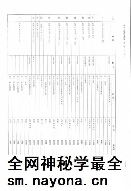 2014-龙泉司法档案选编 第2辑 1919 中.pdf电子版_浙江省志插图3 2014-龙泉司法档案选编 第2辑 1919 中.pdf电子版_浙江省志插图3