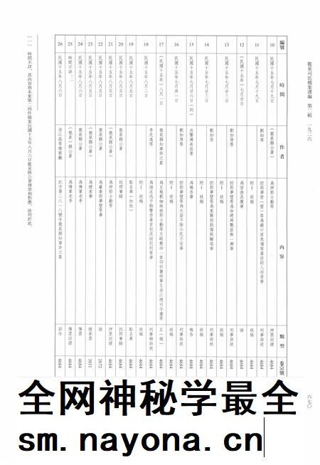 2014-龙泉司法档案选编  第2辑  1926  下.pdf电子版_浙江省志插图3