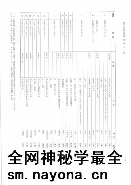 2014-龙泉司法档案选编 第2辑 1914 中.pdf电子版_浙江省志插图3 2014-龙泉司法档案选编 第2辑 1914 中.pdf电子版_浙江省志插图3
