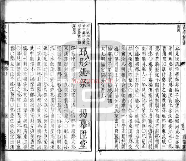 C0534_姓氏研究_古今姓汇_二.pdf[地方藏谱] - 家谱
