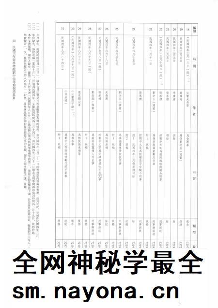 2014-龙泉司法档案选编 第2辑 1914 中.pdf电子版_浙江省志插图4 2014-龙泉司法档案选编 第2辑 1914 中.pdf电子版_浙江省志插图4