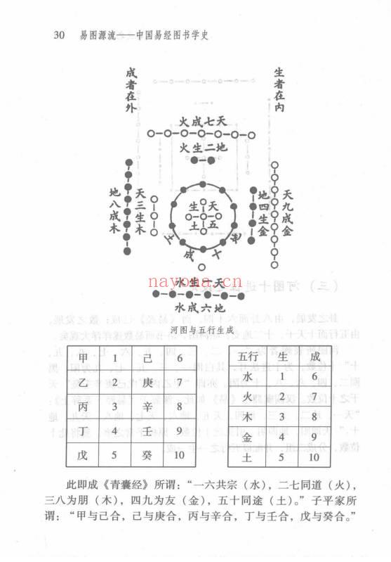 台湾徐芹庭《易图源流》696页.PDF电子版