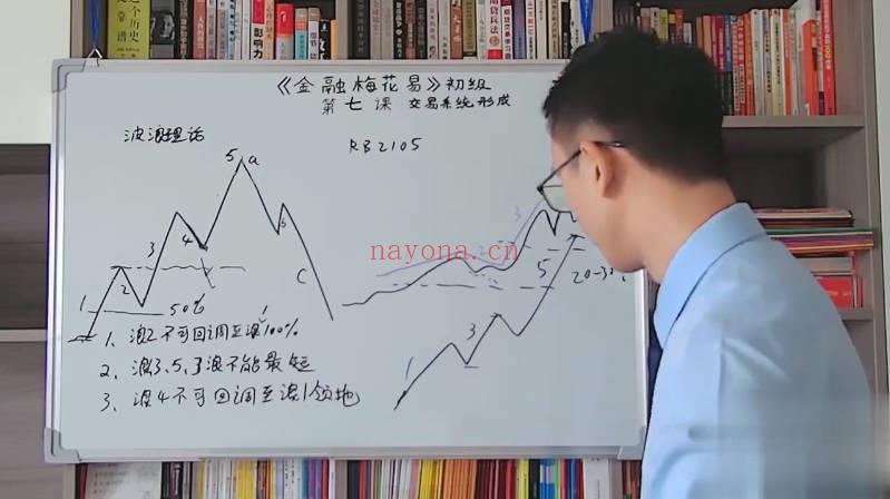 苏志荣 玄学股票期货基金《金融梅花易初级》视频课16集