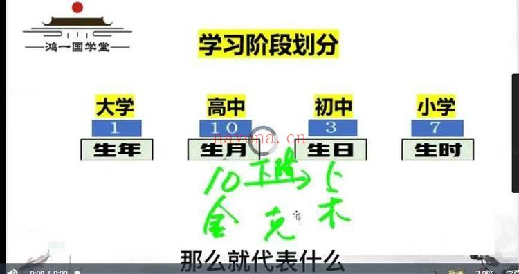 泽东霖《周易预测课程》视频课30集