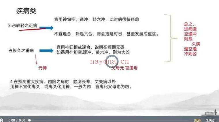 善因《六爻普惠版》视频课21集