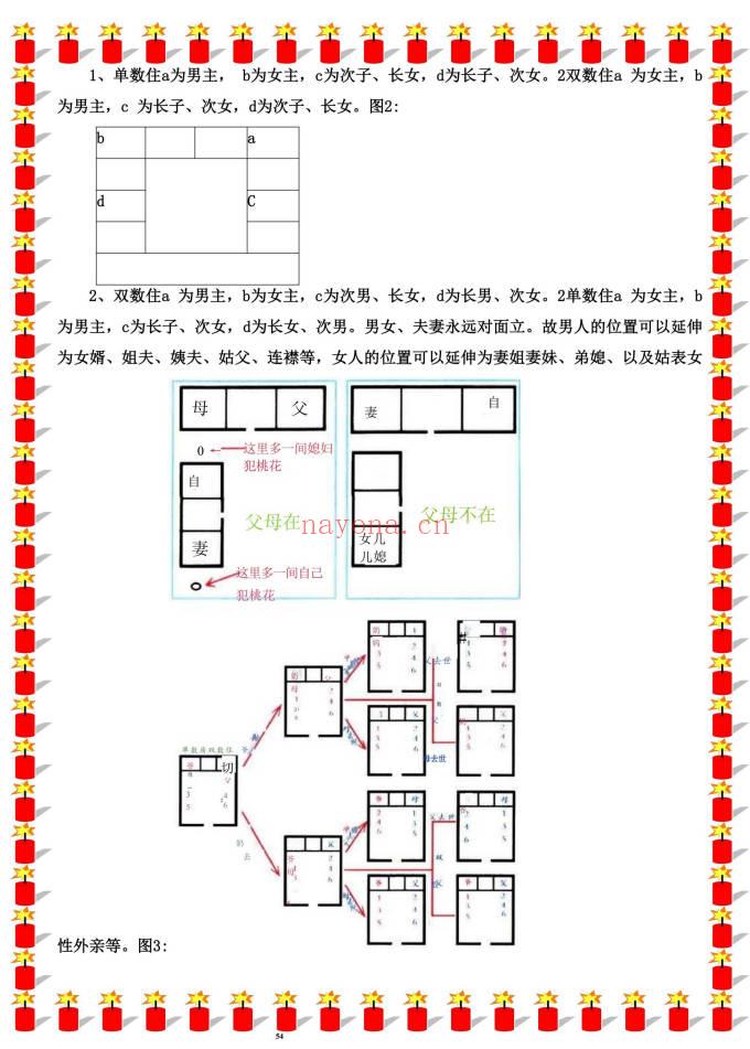 易海游龙《阳宅风水秘笈》426页.PDF电子版