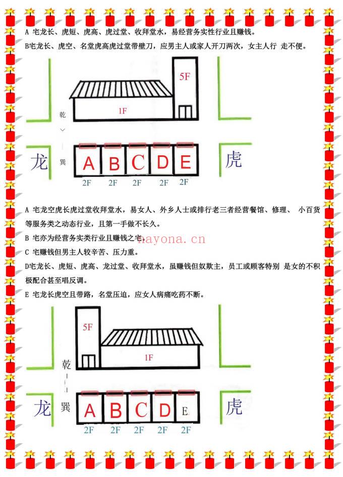 易海游龙《阳宅风水秘笈》426页.PDF电子版