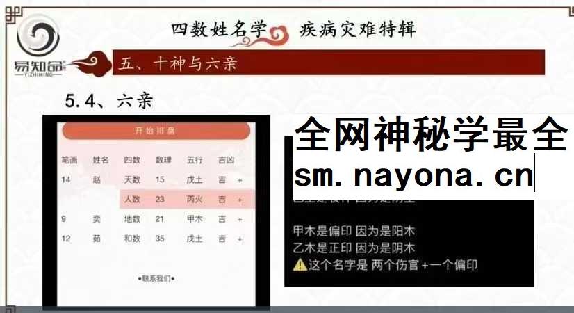 林可微 四数姓名学-灾难疾病预测专题 视频直播课7集约7.5小时
