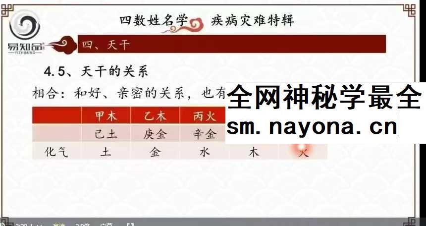 林可微 四数姓名学-灾难疾病预测专题 视频直播课7集约7.5小时