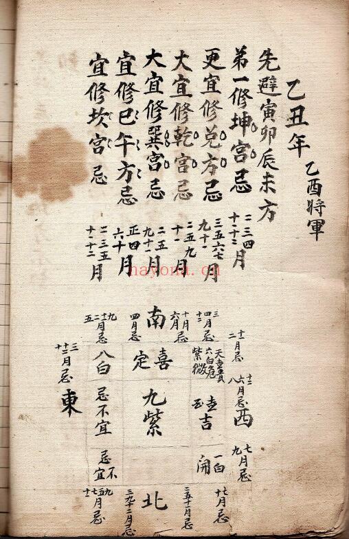 《趋避分金通书》142页(部分页面有破损) 国学古籍 第4张-古籍汇典 《趋避分金通书》142页(部分页面有破损) 国学古籍 第4张