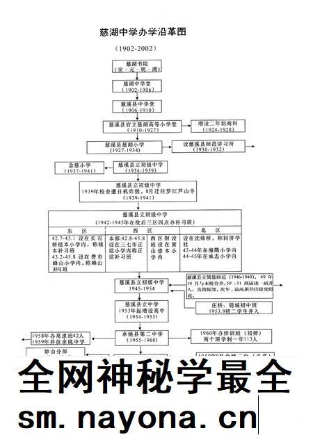 2005-宁波市慈湖中学百年 校友录 1902-2002.pdf电子版_浙江省志插图4 2005-宁波市慈湖中学百年 校友录 1902-2002.pdf电子版_浙江省志插图4