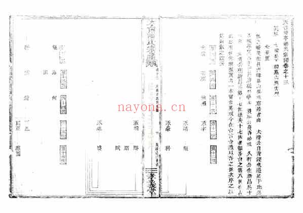 C0752_潘氏_天台潘氏宗谱_六.pdf[地方藏谱] - 家谱