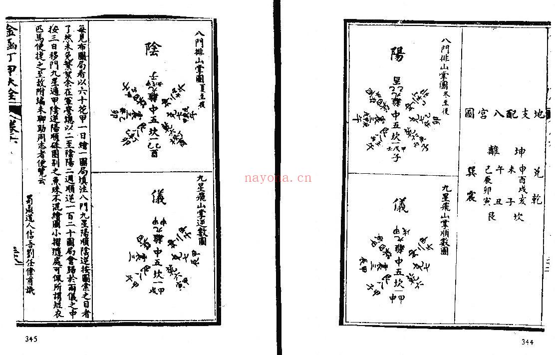 《金函玉镜全图》47页双页版（清晰度不好） 国学古籍 第6张