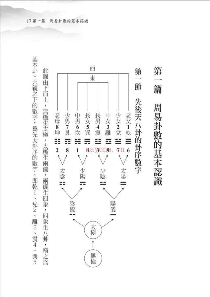 《梅花易数白话精解入门》9
