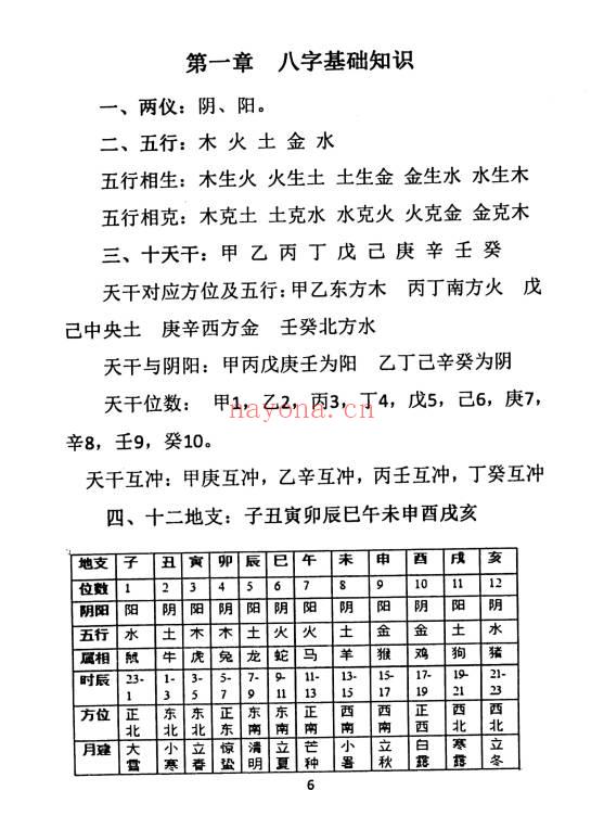 董介飞 赵杰《命师必看周易应期术》228页.PDF电子版