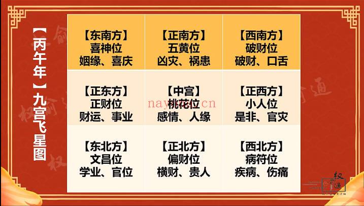 权愈通最新《2026流年运势》视频课3集