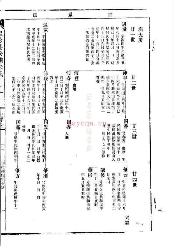 C0010_朱氏_[温岭]松浦朱氏宗谱_四.pdf[地方藏谱] - 家谱