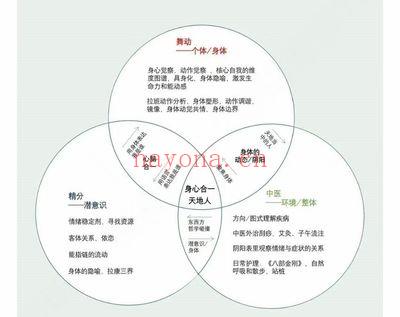 周凌《身心同调16周训练营丨整合中医、舞动与拉康，赋能心理咨询与自我照顾》视频18集