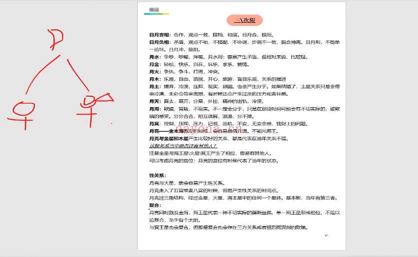 南萌《2025年占星合盘专题》视频课程13集