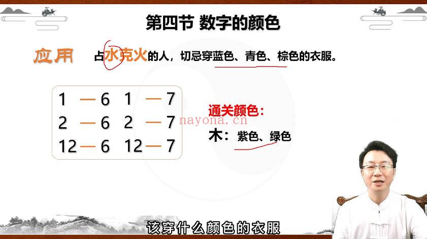杨振炜《国学易经实战营》视频课45集