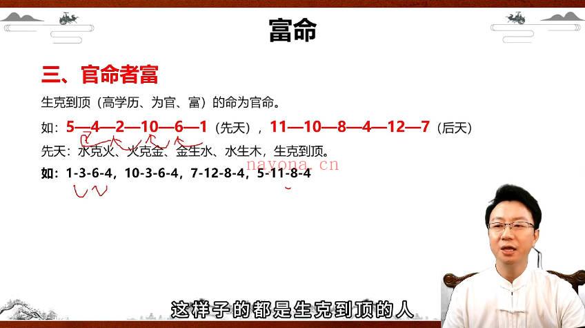 杨振炜《国学易经实战营》视频课45集