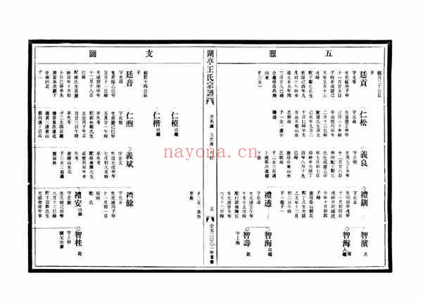C0643_王氏_[温岭]湖亭王氏宗谱_三.pdf[地方藏谱] - 家谱